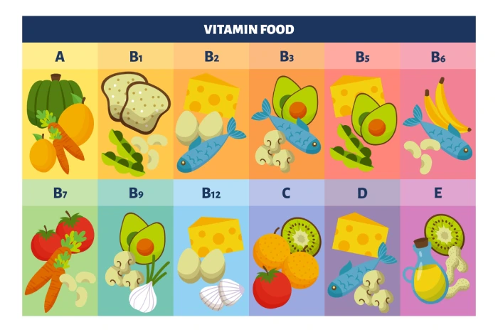 vitamin b and others