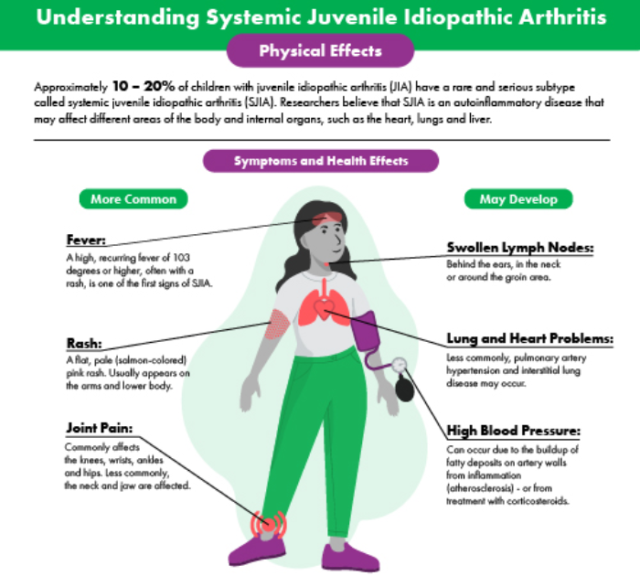 101-PGC-005 recibe la designación de la FDA como enfermedad pediátrica rara para el tratamiento de la artritis idiopática juvenil sistémica - Featured Image