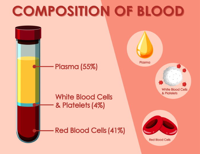 Adaptive Nomogram: Revolutionizing Plasma Collection Efficiency - Featured Image