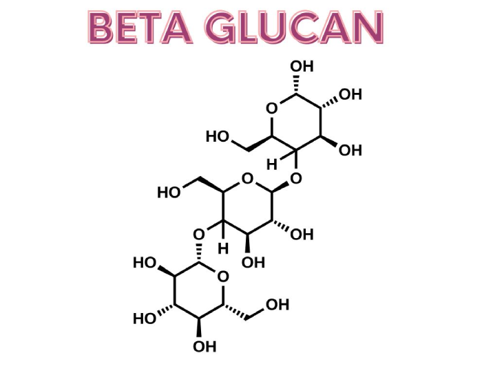 The Magical World of Beta Glucan Made from Oats: Your New Health BFF - Featured Image