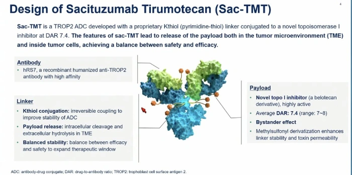 Designación de terapia innovadora para sacituzumab tirumotecan en el CPNM avanzado con mutación del EGFR - Featured Image